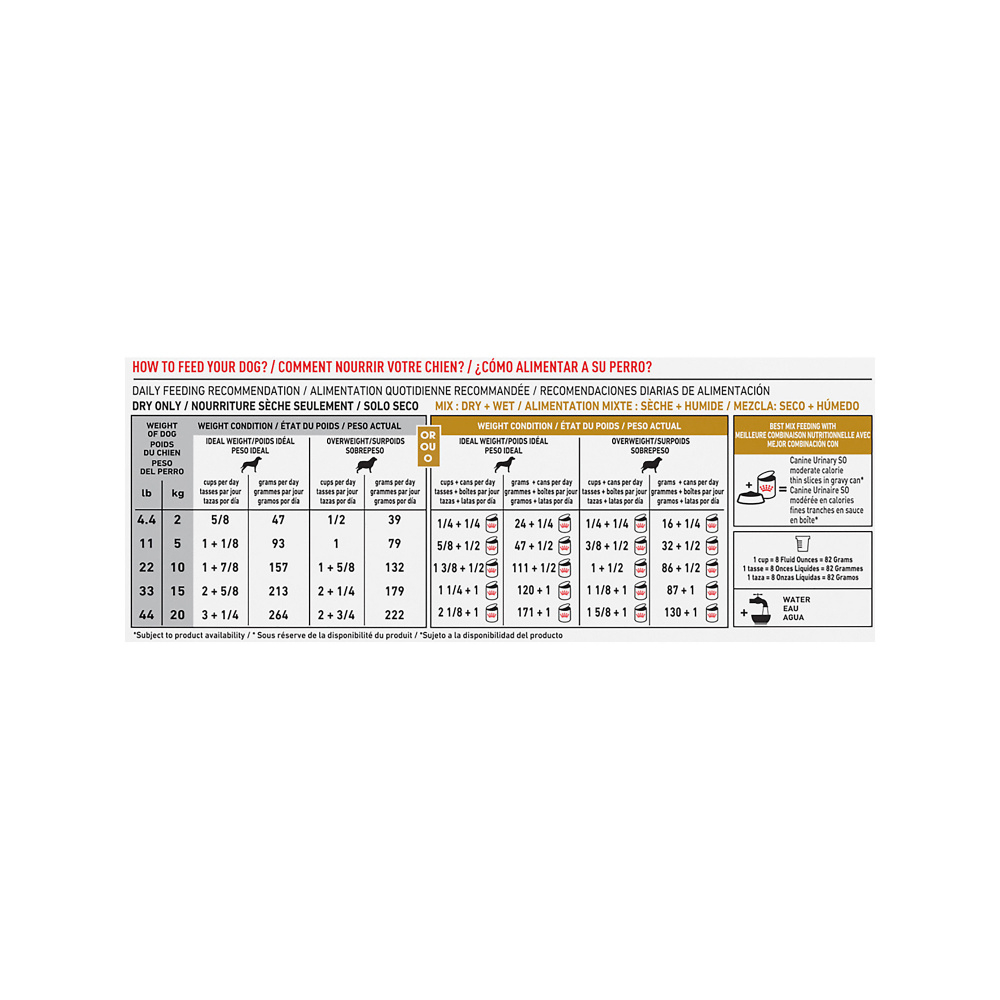 Royal Canin Veterinary Diet Urinary So Moderate Calorie Dry Dog Food Petflow