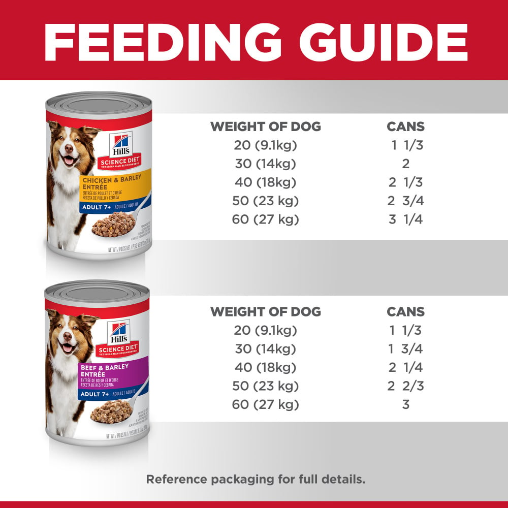 Hill's Science Diet Senior 7+ Variety Pack Canned Dog Food PetFlow